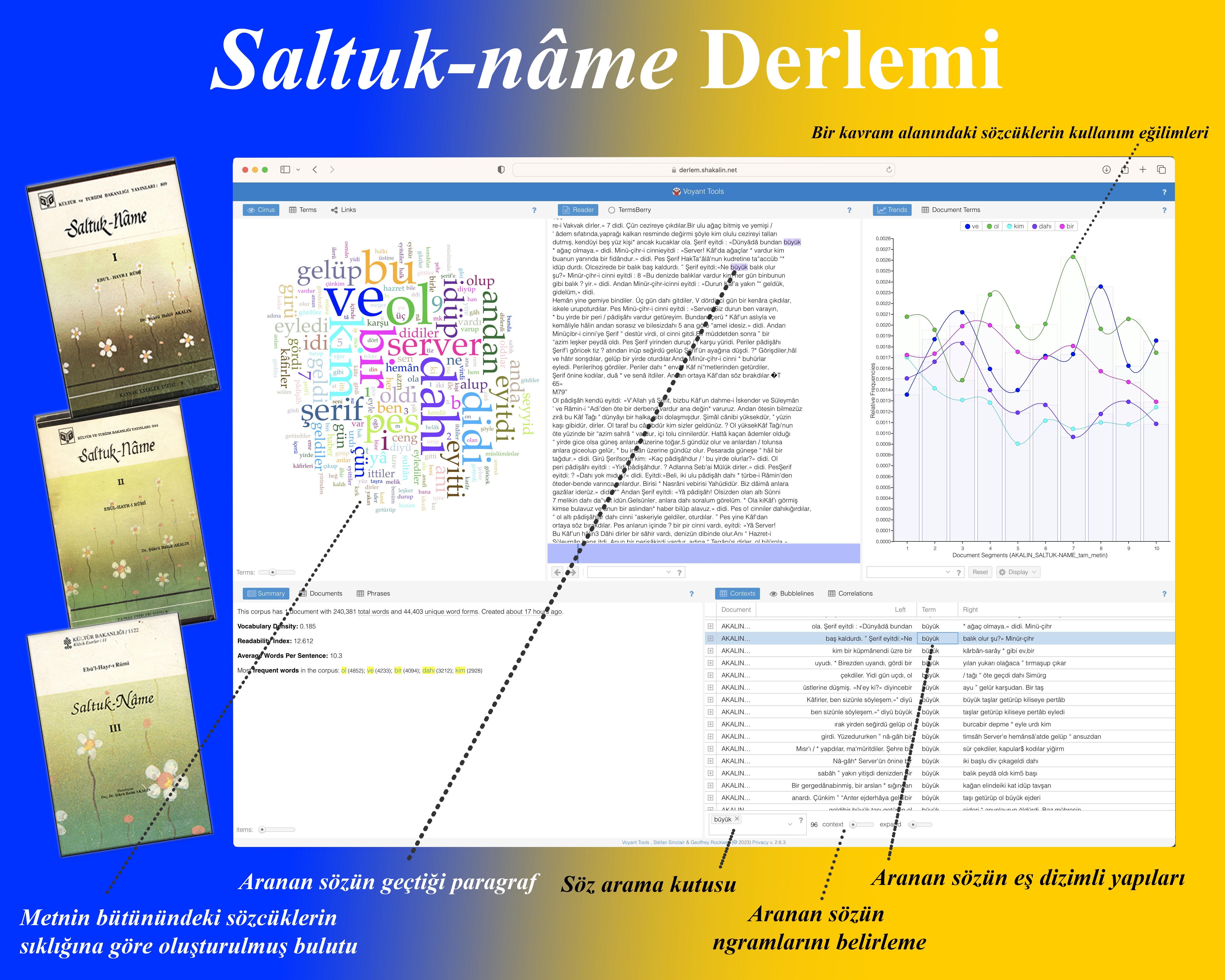 Saltuk-nâme Derlemi